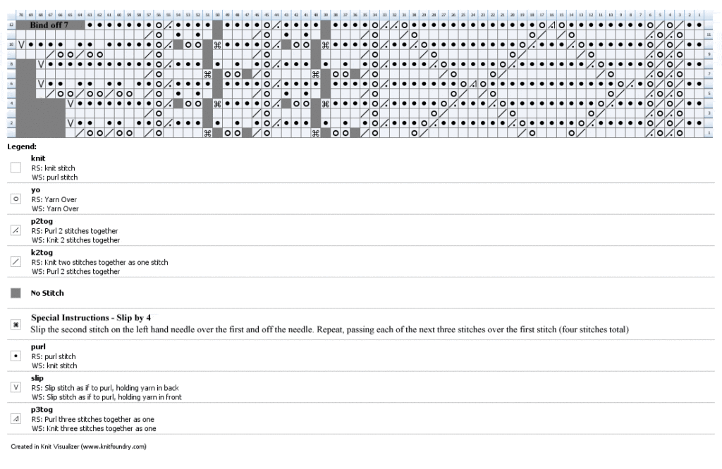 Knitting chart for Broad Bexley Lace