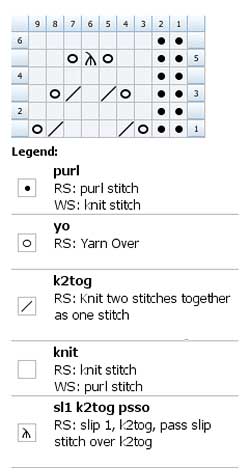 Knitting chart for Beautiful pattern for a scarf border
