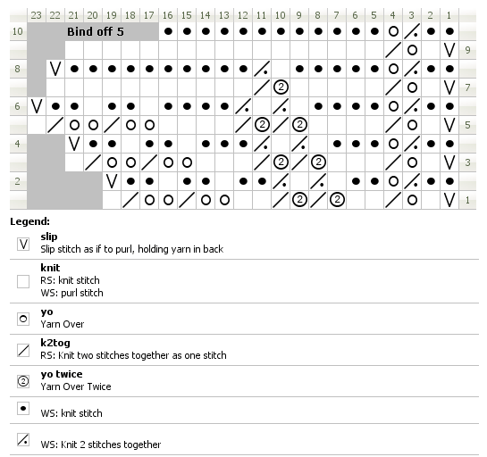 Chart for knitting double oak leaf lace