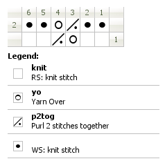 Chart for fagot stitch, version 2