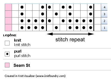 Stitch pattern for knitting gaiters from Home Work, published in 1891