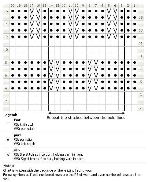 Chart for knitting honeycomb stitch