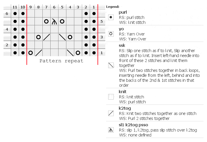 Chart for pretty open pattern from Exercises in Knitting by Cornelia Mee