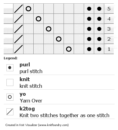 Chart for knitting shell work wristlets
