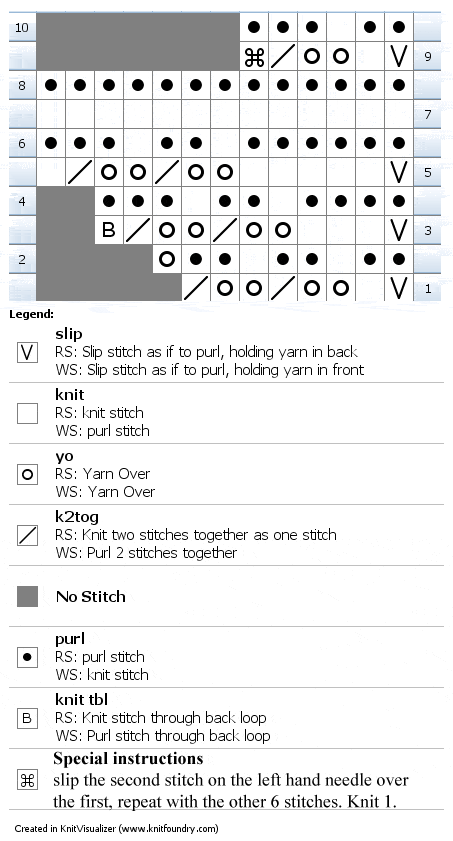 Chart for knittng the edging for skull cap for an elderly lady