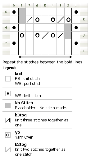 Chart for knitting Spider pattern 3 from Home Work