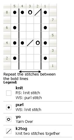 Chart for knitting Spider pattern 4 from Home Work