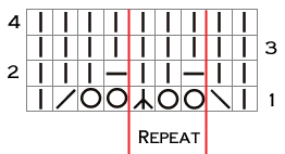 Lace knitting chart