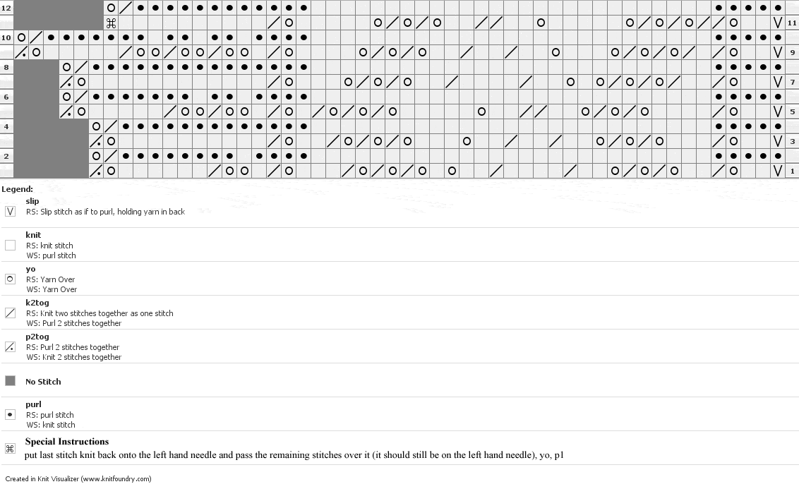 Knitting chart for vine and shell lace, home work 1891