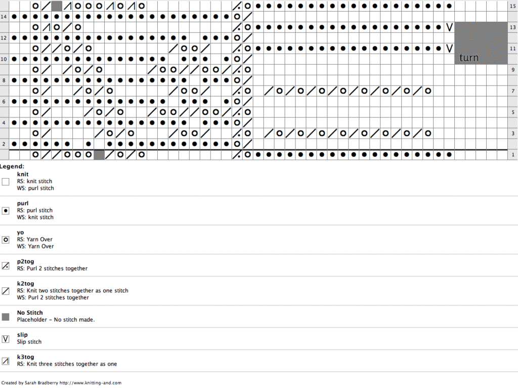 Chart for knitting collar #4 from Home Work, 1891