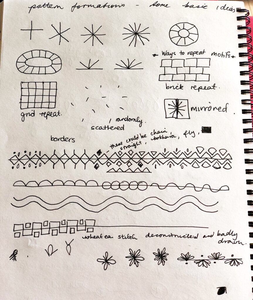 Sketches of ways to arrange embroidery stitches to form borders, fillings and motifs