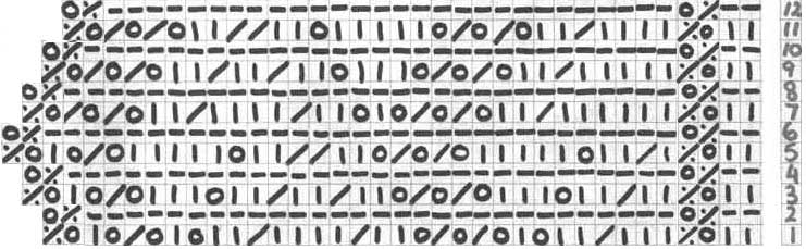 Lace knitting chart