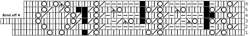 Lace knitting chart