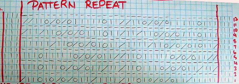 Lace knitting chart