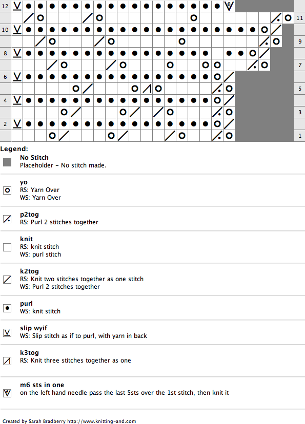 Lace knitting chart