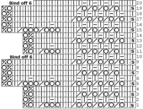 Lace knitting chart