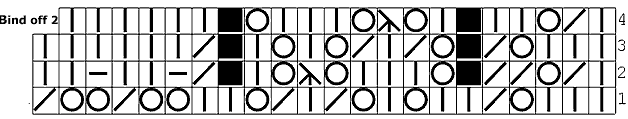 Lace knitting chart