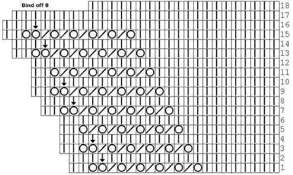 Lace knitting chart