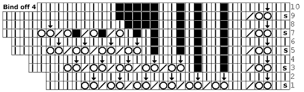 lace knitting chart