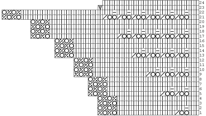 Lace knitting chart