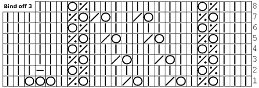 Lace knitting chart