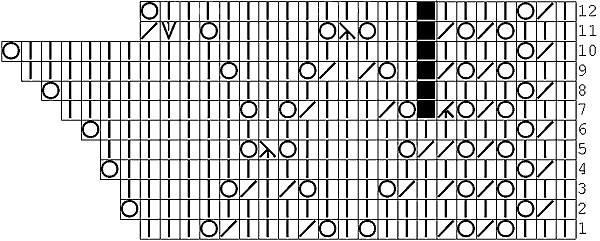 Lace knitting chart