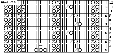 Lace knitting chart