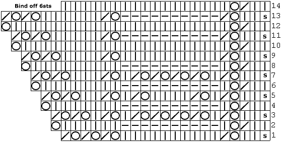 Lace knitting chart