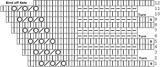 Lace knitting chart