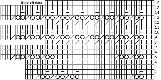 Lace knitting chart