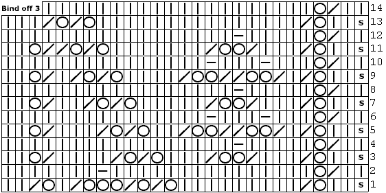 Lace knitting chart