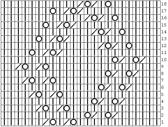 Lace knitting chart