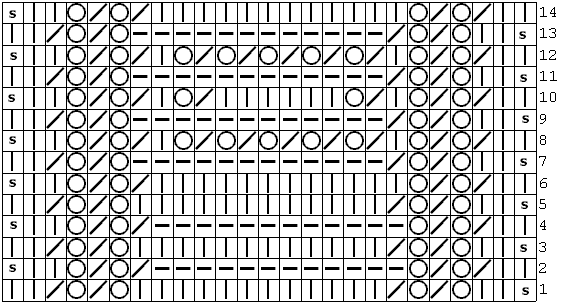 Lace knitting chart