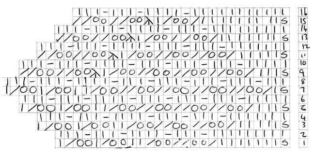 Lace knitting chart