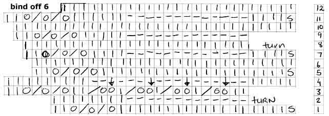 Lace knitting chart