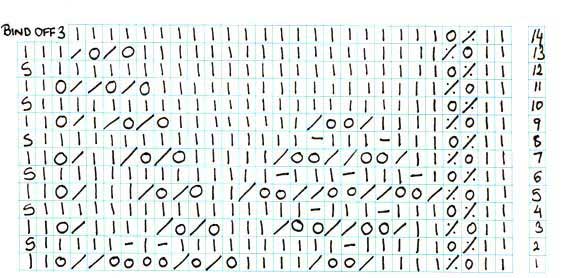 Lace knitting chart