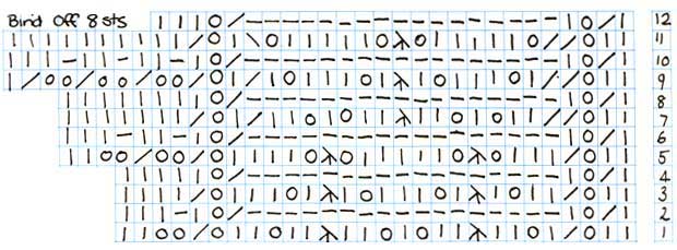 Lace knitting chart