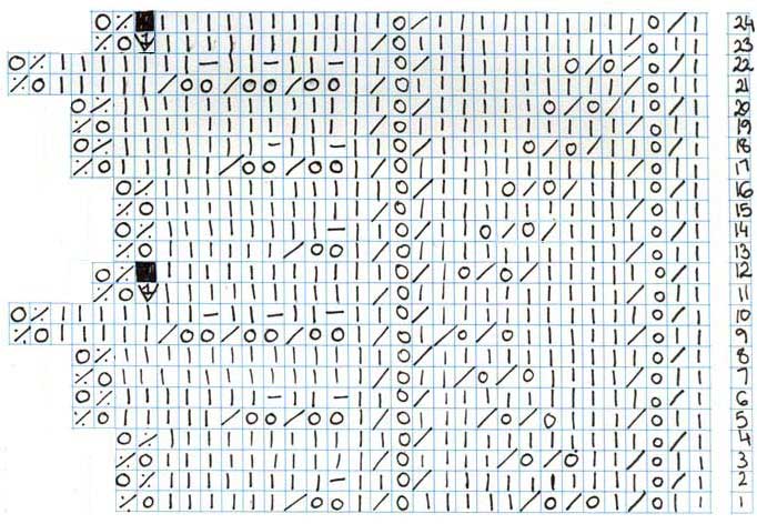 Lace knitting chart