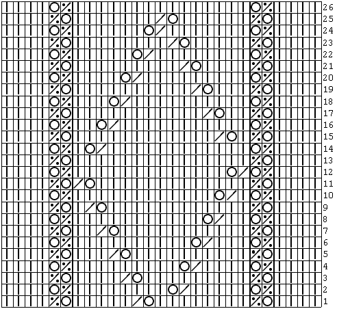 Lace knitting chart