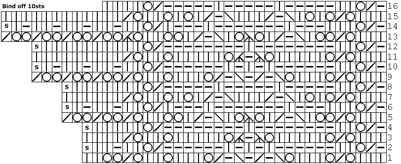 Lace knitting chart