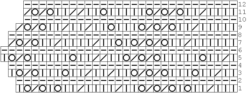 Lace knitting chart