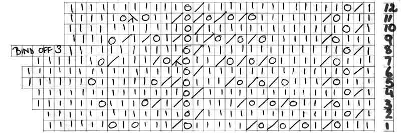 Lace knitting chart