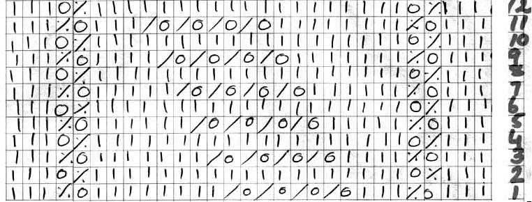 Lace knitting chart