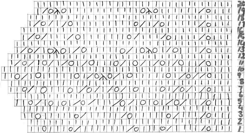 Lace knitting chart