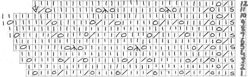 Lace knitting chart