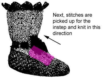 Stitches are now picked up from the toe for the instep