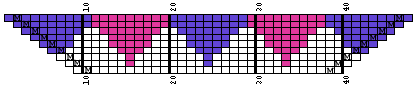 All My Love Edge Chart