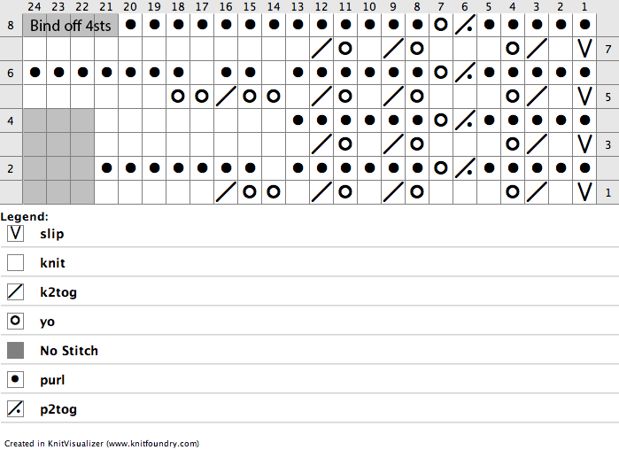 Chart for knitting the alma lace edging