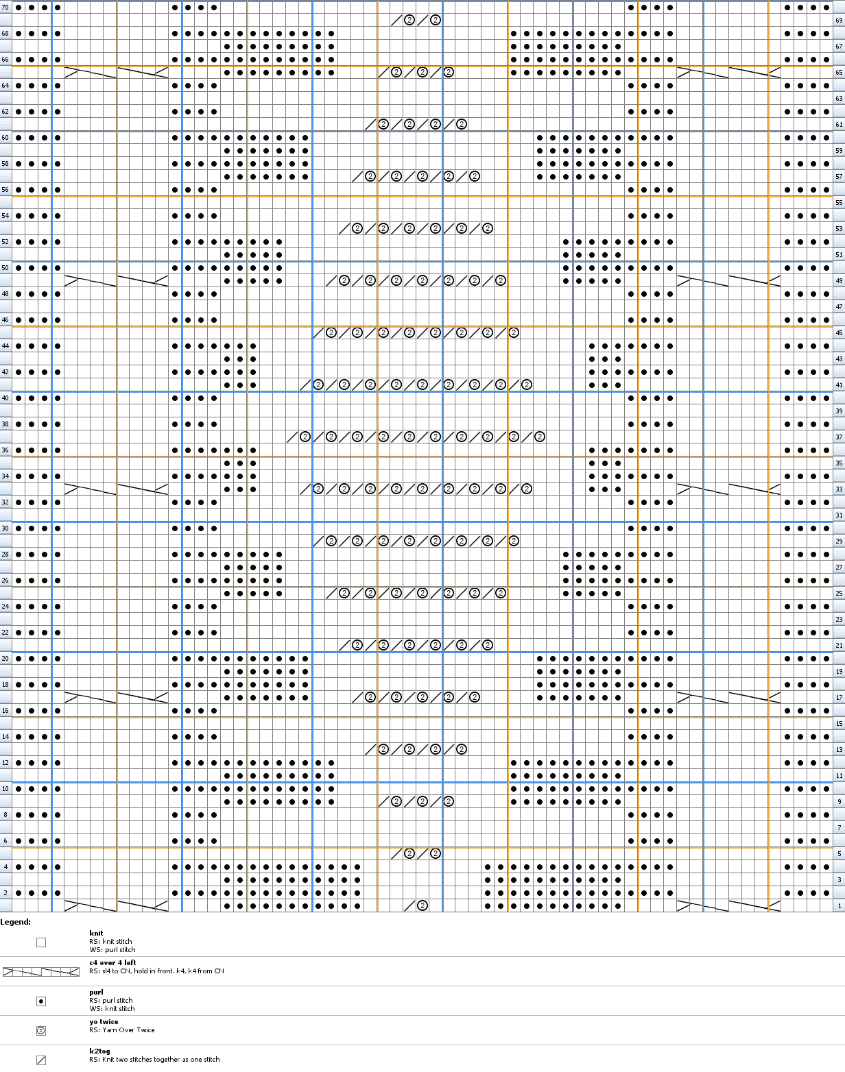 Knitting chart 2 for a blanket with large lace diamonds and cabled borders.