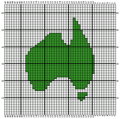 Aussie Map Chart